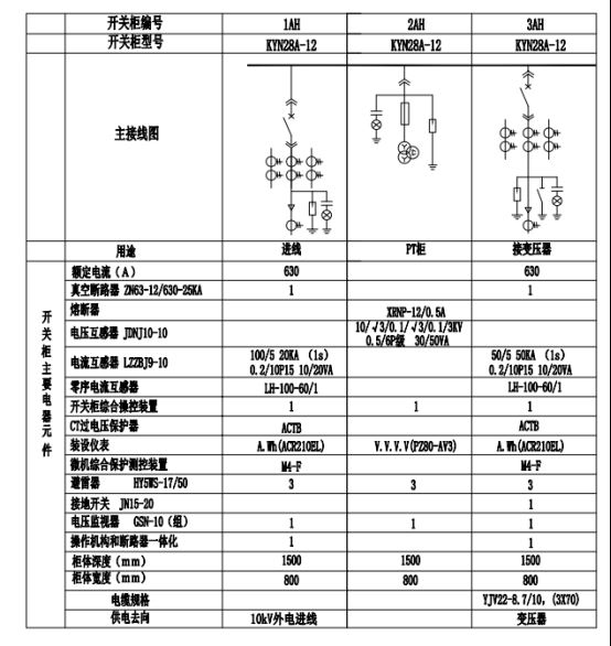 已过滤：AcrelEMS-HIM高速公路综合能效系统在新晋高速公路配电工程项目的应用-202305252336.png