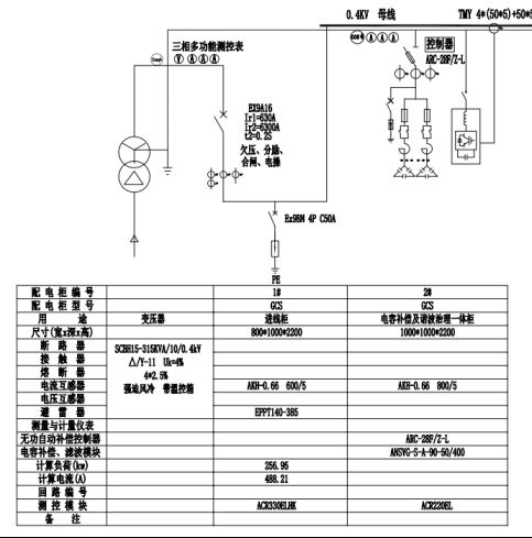 已过滤：AcrelEMS-HIM高速公路综合能效系统在新晋高速公路配电工程项目的应用-202305252358.png