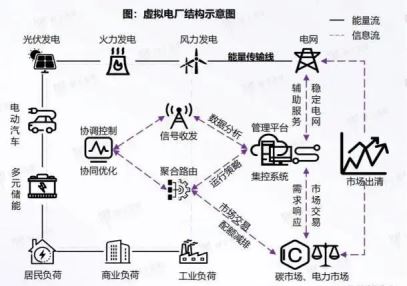 已过滤：泛在电力物联网、能源互联网与虚拟电厂872.png