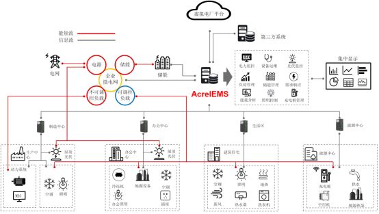 已过滤：泛在电力物联网、能源互联网与虚拟电厂2961.png