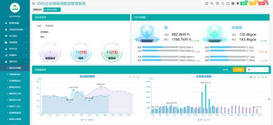 已过滤：泛在电力物联网、能源互联网与虚拟电厂3566.png