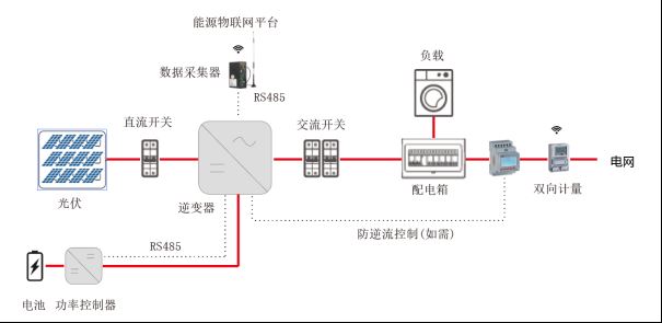 已过滤：鉴黑网电化学储能电能管理系统解决方案3694.png