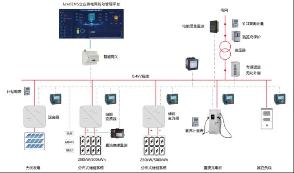 已过滤：鉴黑网电化学储能电能管理系统解决方案4452.png