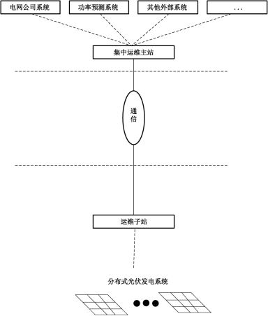 已过滤：光伏储能一体化监控及运维解决方案2400.png