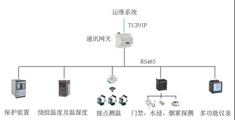 已过滤：光伏储能一体化监控及运维解决方案5620.png