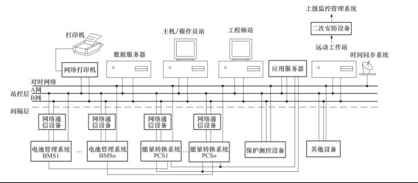 已过滤：光伏储能一体化监控及运维解决方案8081.png