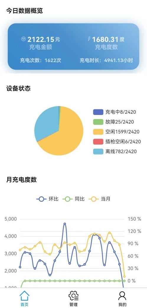 鉴黑网关于新能源电动汽车有序充电的对策