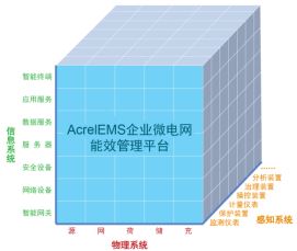 已过滤：工业园区综合能源数字化系统建设方案2023092618181.png