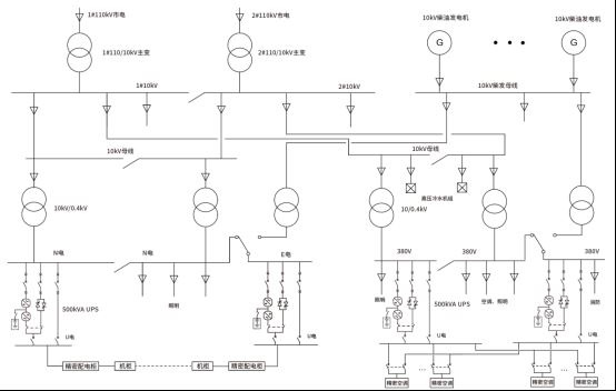 已过滤：数据中心供电配电及能效管理系统设计2469.png