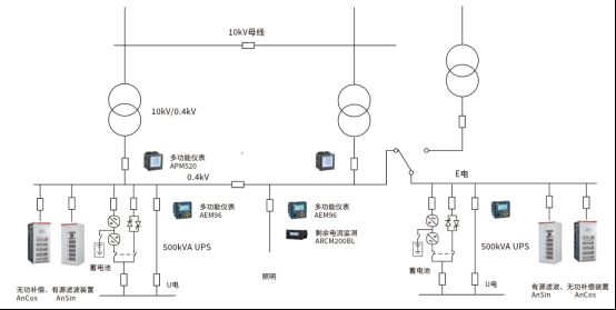 已过滤：数据中心供电配电及能效管理系统设计3792.png