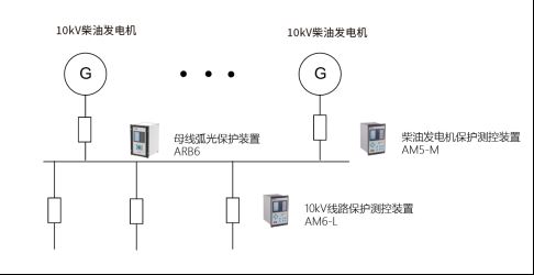 已过滤：数据中心供电配电及能效管理系统设计4611.png