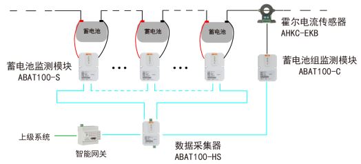 已过滤：数据中心供电配电及能效管理系统设计6293.png