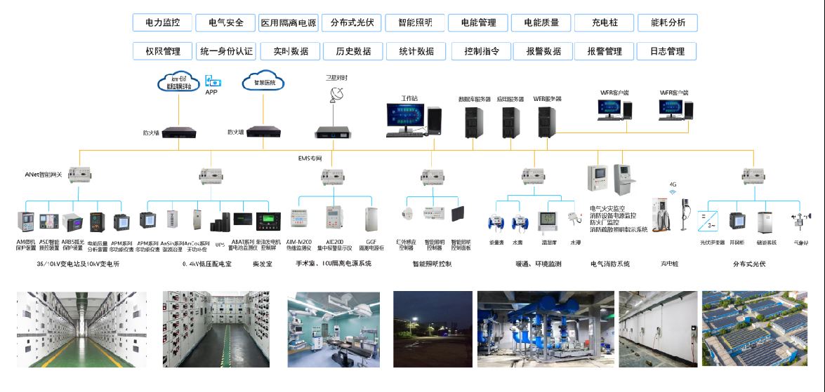 AcrelEMS-MED医疗建筑能效管理系统