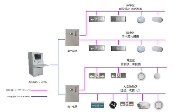 已过滤：消防应急疏散指示系统在某医院项目中的应用-张瑜-202206242552.png