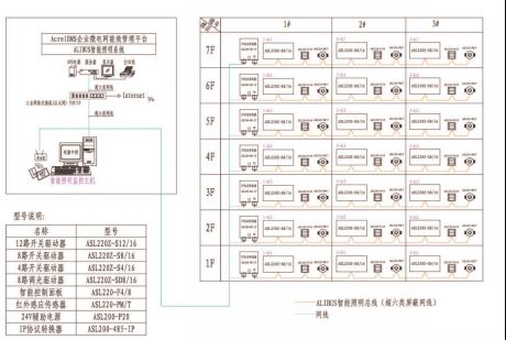 已过滤：智能照明控制系统在医院行业的应用_赵孔壮_202206291920.png