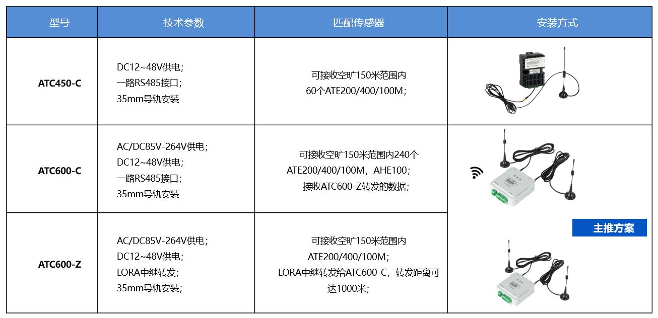 无线收发器4.png