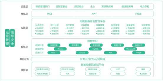 已过滤：能源汽车下乡充电桩建设优化建议及解决方案2234.png