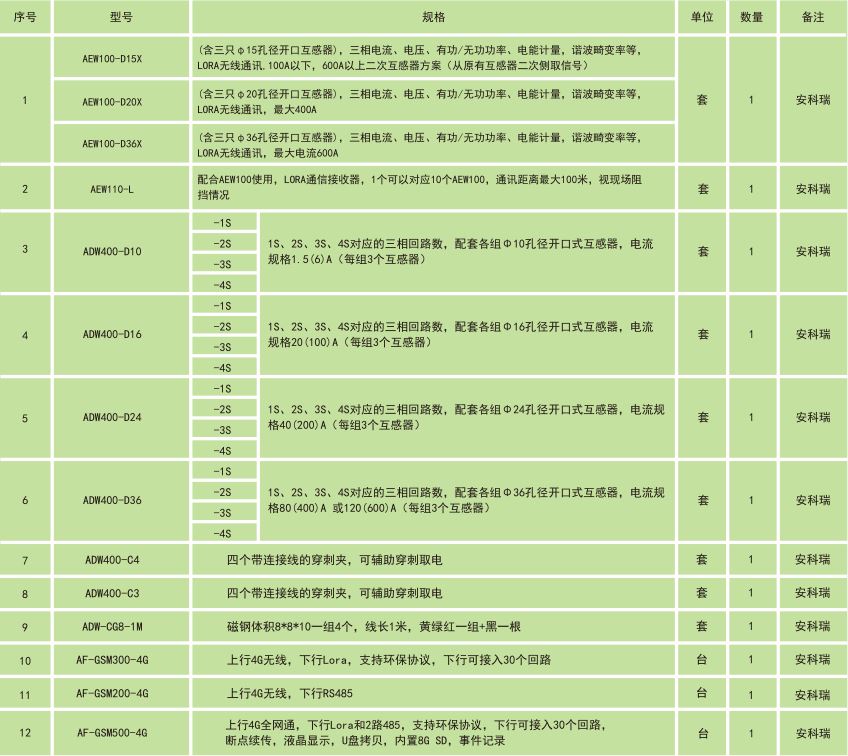 环保用电监管云平台